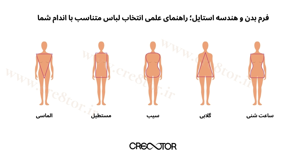 فرم بدن و هندسه استایل؛ راهنمای علمی انتخاب لباس متناسب با اندام شما