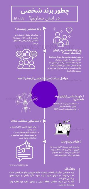 مراحل ساخت برند شخصی در ایران از صفر تا 100