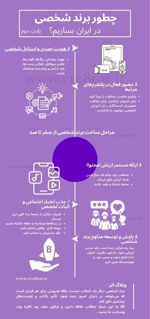 مراحل ساخت برند شخصی در ایران از صفر تا 100