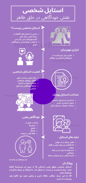 استایل شخصی، نقش خودآگاهی در خلق ظاهر منحصربه‌فرد